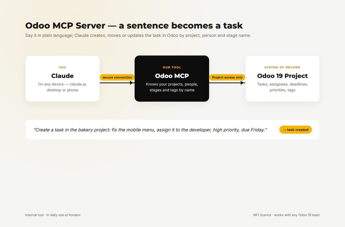 Odoo MCP Server screenshot 1